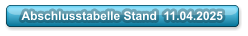 Abschlusstabelle Stand  11.04.2025